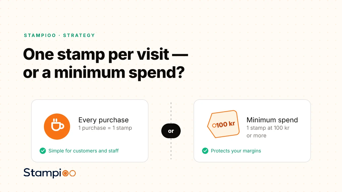 Illustration: one stamp per purchase compared with a 100 kr minimum spend